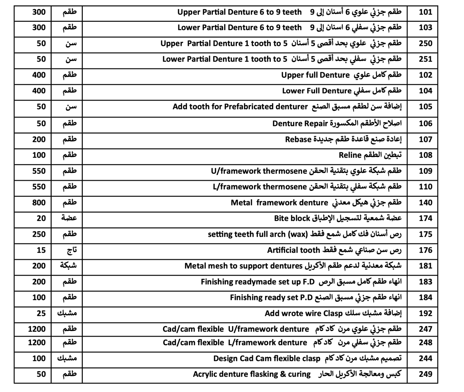 التركيبات المتحركة