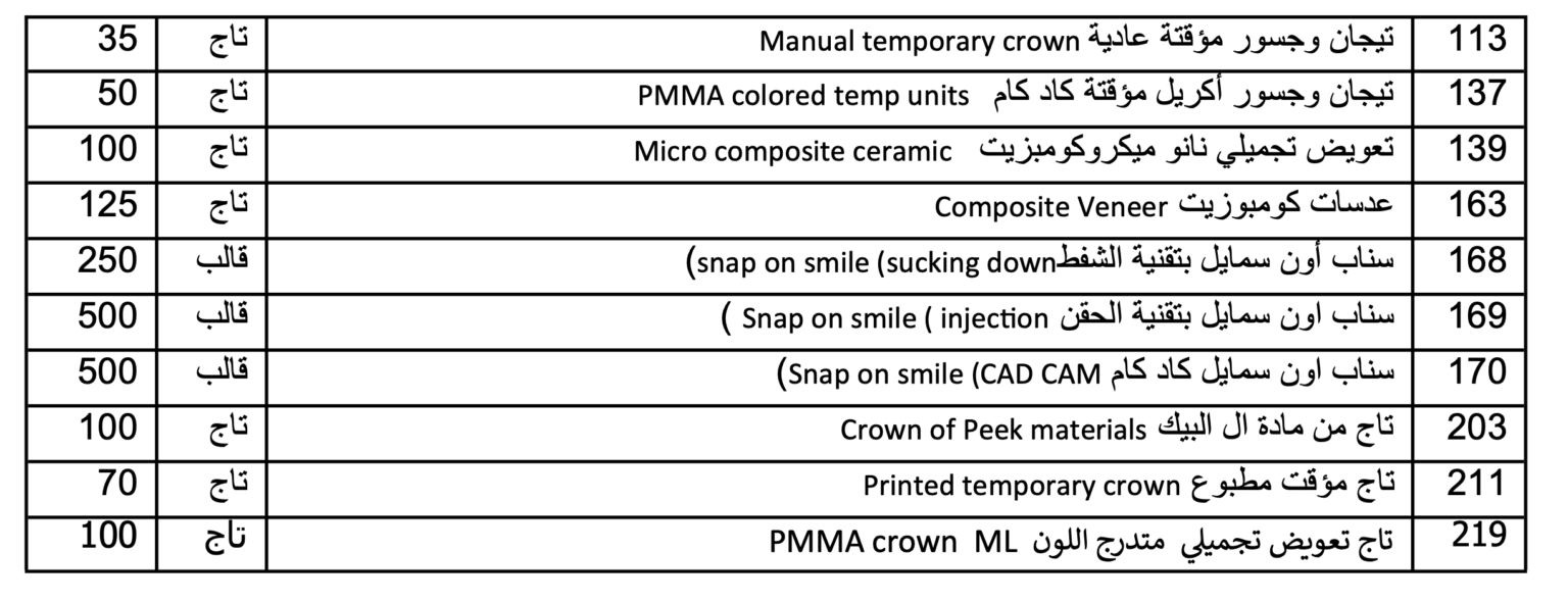 تركيبات مؤقتة