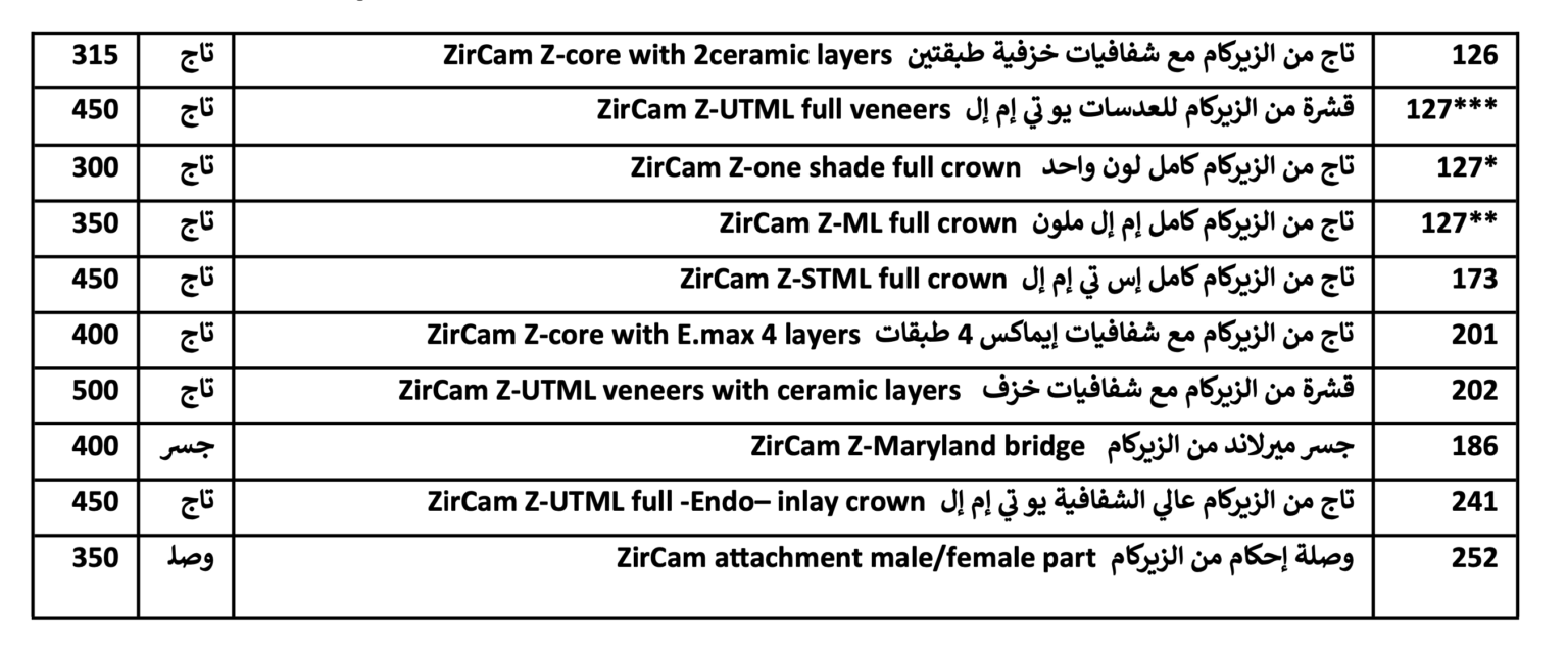 تركيبات الزيركام